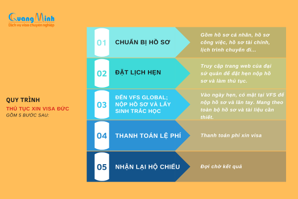 thu tuc xin visa duc- quang minh visa